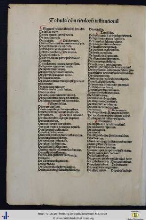 Tabula omnium titulorum institutionum.