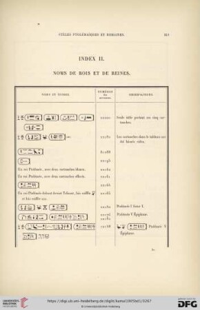 Index II. Noms de rois et de reines