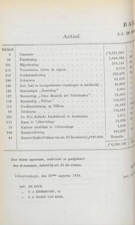 Balans. d.d.28 februarij 1874