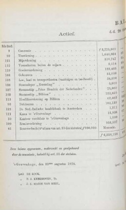 Balans. d.d.28 februarij 1874