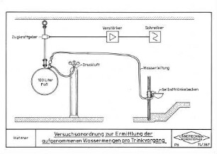 Versuchsanordnung zur Ermittlung der aufgenommenen Wassermengen pro Trinkvorgang