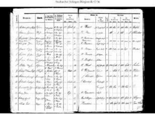 Merscheid (Ohligs): An- und Abmelderegister 1885 - 1888  