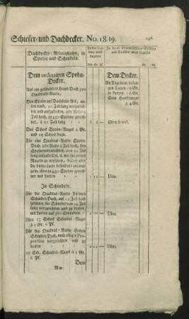 19) Ordinaire Dachdecker-Arbeit