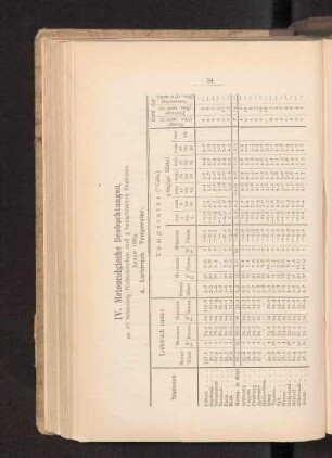 Januar 1884.