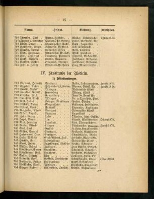 27-32, IV. Studirende der Medicin