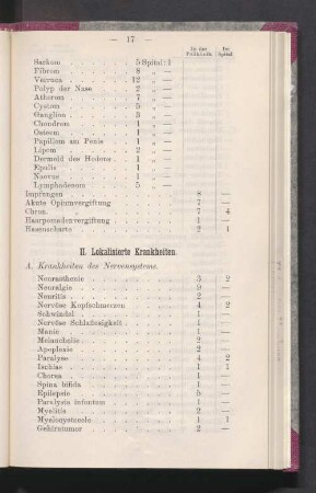 II. Lokalisierte Krankheiten