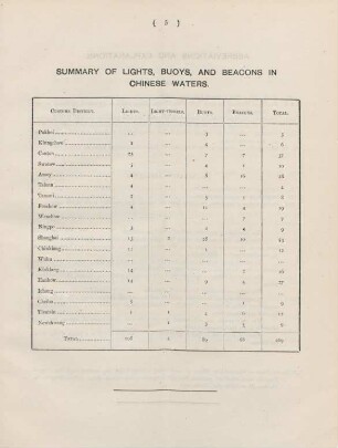 Summary of lights, buoys, and beacons in Chinese waters