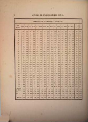 Annales météorologiques de l'Observatoire Royal de Bruxelles. 3. 1869