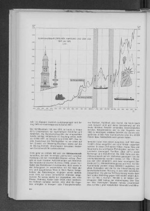 Schiffsverkehr zwischen Hamburg und den USA 1845 bis 1975