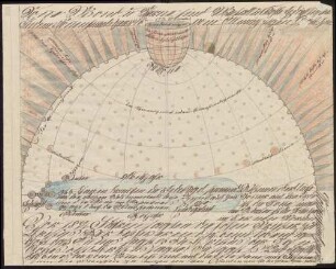 Vorderseite: Pferdegespann Rückseite: Planetarium