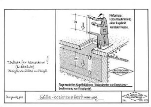 Gülle-Konsistenzbestimmung