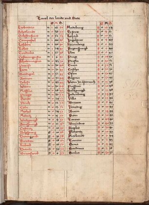 [Astrologischer Kalender mit Nativitäten]