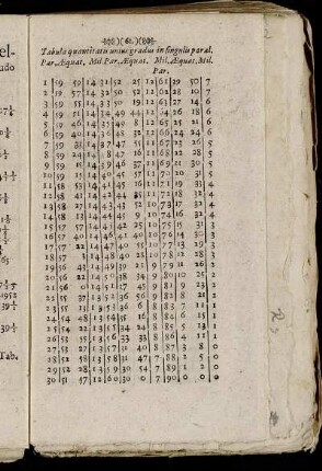 Tabula quantitatis unius gradus in singulis ...