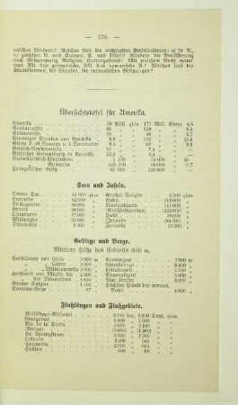 Übersichtstafel für Amerika