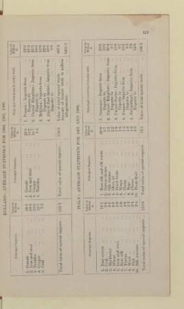 ITALY: AVERAGE STATISTICS FOR 1907 AND 1908
