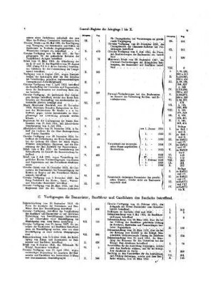 Generalregister 1851-1863