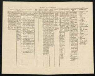 VIII-XIb, Die Türken. A. Europäischer Theil. Die Türken. B. Asiatischer Theil. Die Türken. C. Afrikanischer Theil oder Egipten. Die Türken. D.
