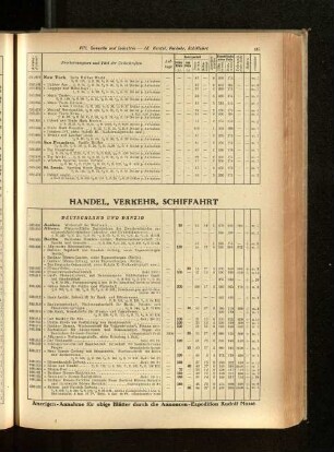 IX. Handel, Verkehr, Schiffahrt
