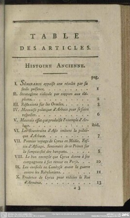Table Des Articles