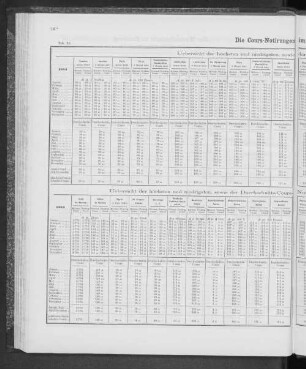Die Cours-Notierungen im Jahre 1884.