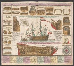 Ein Orlog - oder grosses Kriegs-Schiff nach seinen Vornehmsten teilen und zugehörungen von aussen und von innen accurat abgezeichnet