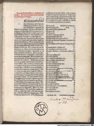 Compendium theologicae veritatis : Schluß verkürzt