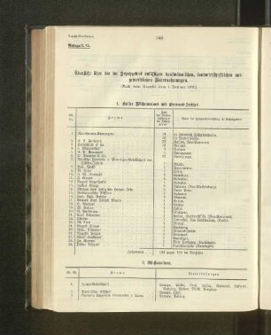 1. Kaiser Wilhelmsland und Bismarck-Archipel.