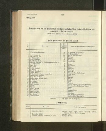 1. Kaiser Wilhelmsland und Bismarck-Archipel.