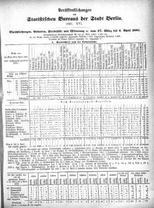 1881,16: 1881. XVI