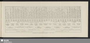 Stammtafel
