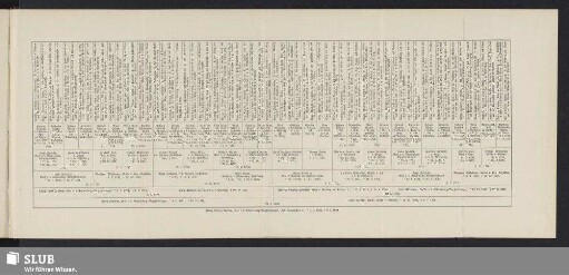 Stammtafel