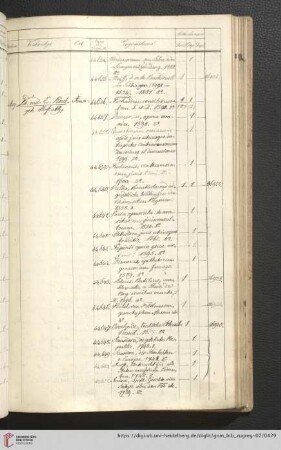 August (Nr. 44636 - 44692) (429 - 432)