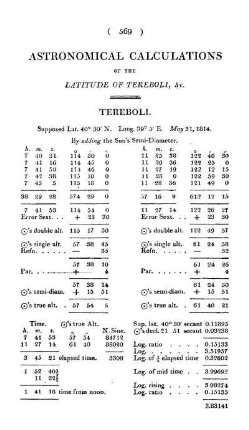 Astronomical Calculations of the Latitudes of Tereboli, &c.