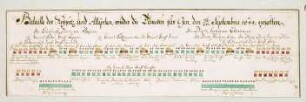 WHK 6 Ungarisch-Türkischer Krieg von 1683-1699 bis zum Frieden von Carlow: Schlachtordnung der kaiserlichen und alliierten Armeen gegen die Türken vor Ofen (Buda), 26. September 1684