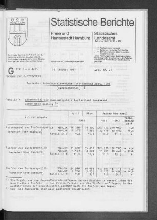 Deutscher Außenhandelsverkehr über Hamburg April 1983 : Lfd. Nr. 23