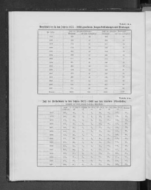 Tabelle 6a. Verzeichniß der in den Jahren 1877-1891 gemeldeten Zangen-Entbindungen und Wendungen.