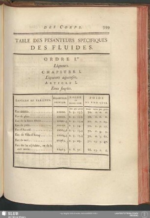 Table Des Pesanteurs Spécifiques Des Fluides