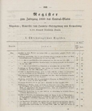 Register zum Jahrgang 1859 des Central-Blatts der Abgaben-, Gewerbe- und Handels-Gesetzgebung und Verwaltung in den Königlich Preußischen Staaten