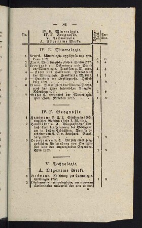 81-84, V. Technologie