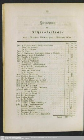 Verzeichniß der Jahresbeiträge vom 1. November 1869 bis zum 1. November 1870