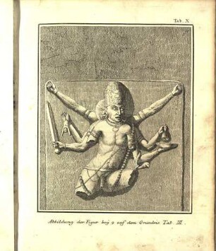 Tab. X. Abbildung der Figur bey 9 auf dem Grundris Tab. III.