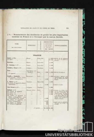 § VI. Nomenclature des distilleries de grains les plus importantes montées en France et à l'étranger par la maison Savalle