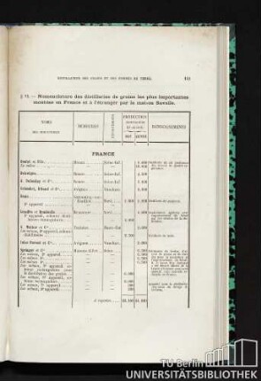 § VI. Nomenclature des distilleries de grains les plus importantes montées en France et à l'étranger par la maison Savalle