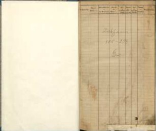 Einwohnerverzeichnis Münster, Liebfrauen Leischaft, Serie II, Nr. 188-293