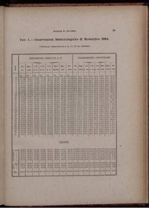 Osservazioni Meteorologiche di Novembre 1884.