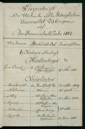Sommerhalbjahr 1812. Rektorat Karl Friedrich (von) Kielmeyer