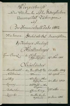 Sommerhalbjahr 1812. Rektorat Karl Friedrich (von) Kielmeyer