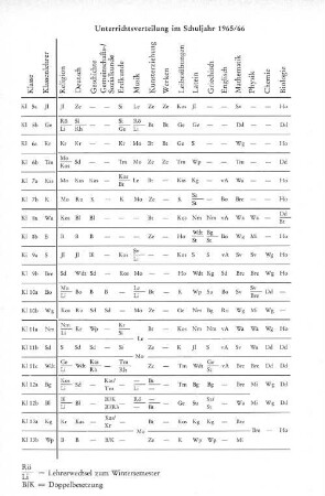 Unterrichtsverteilung im Schuljahr 1965/66
