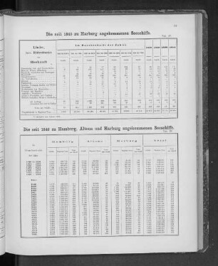 Die seit 1845 zu Harburg angekommenen Seeschiffe.