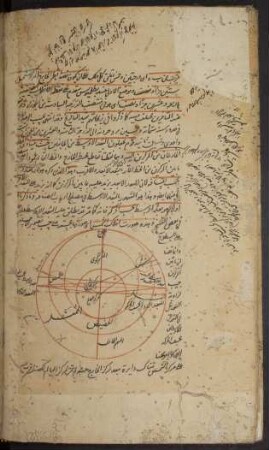 Illustration: f. 35v-36r